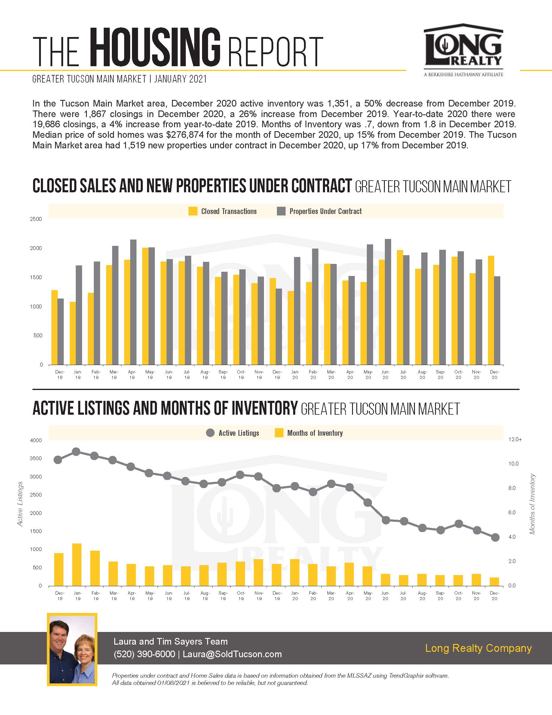Tucson AZ Housing Report January 2021