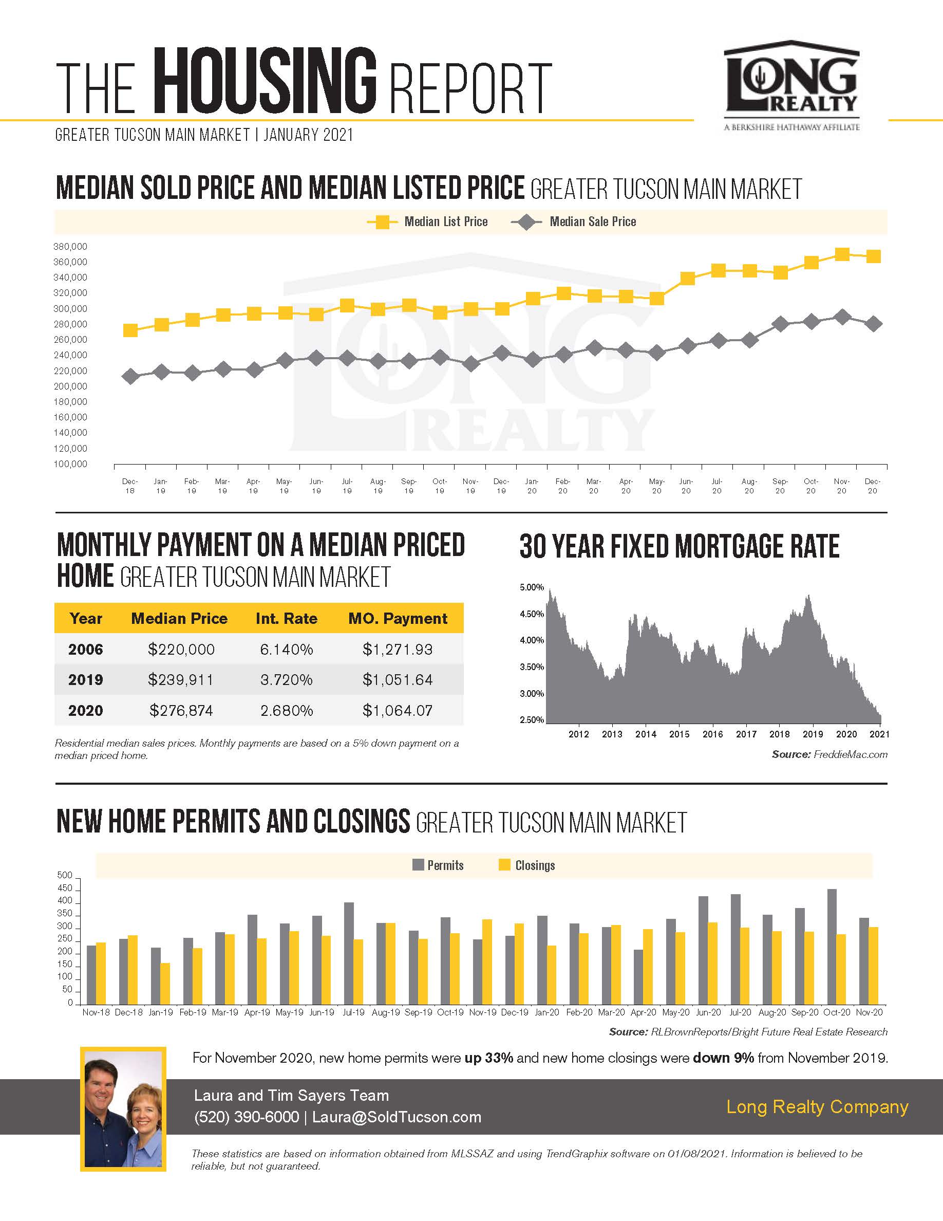 Tucson AZ Housing Report January 2021
